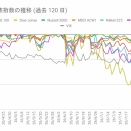 VIX低下と市場の下げ渋り（2026/08/07）