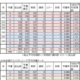 『イチロー、どうでしょう？　その5（全10回）　エリア51の真価｜MLB』の画像