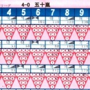土曜リーグ　9戦目