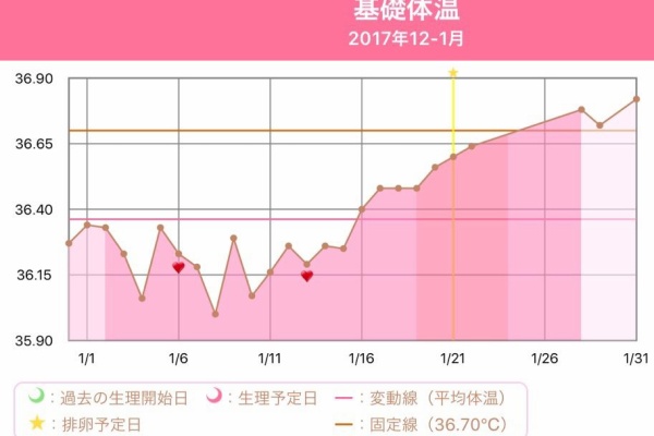 2人目妊活はじめます