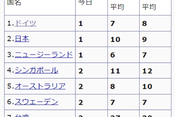 二次猫アンテナ