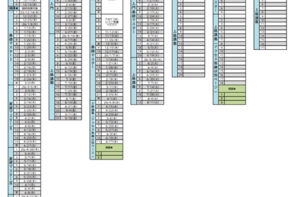 TAC 公認会計士講座　2022年度 初学]1.5年L本科生｜公認会計士｜資格の学校TAC[タック]