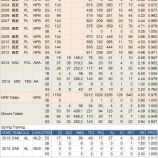『中島裕之は何がダメだったのか　下｜2014MLB』の画像