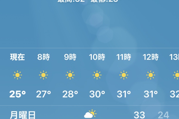 東急沿線探検ブログ 餃子の王将