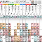 ガリレオの望遠鏡