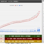 艦これ戦果推移501