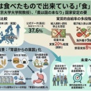 日本の食料自給率低下と学校教育を問い直す 鈴木宣弘氏