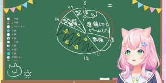 【にじKR】魔王様の1日がこちら『JPの連中よりよっぽど字がキレイで草』