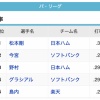 パリーグの首位打者争いｗｗｗｗｗｗ