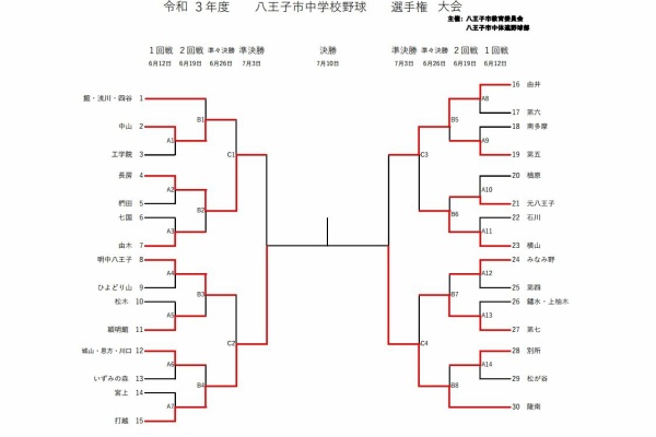 八王子市中体連野球部