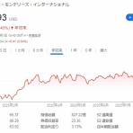 時短父さんの投資生活