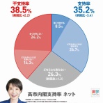 新・社会毒の変