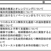 ３月定例会質疑の発言通告