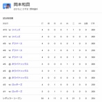 MLB NEWS@まとめ