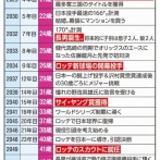 ロッテドラ1石垣、未来を予測していた