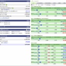 評価損益２６０１０５