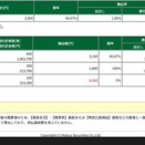 －0.62％/－1.57％