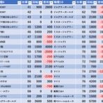 モグ玄荒修行