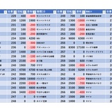 『8/30　SAP流山　』の画像