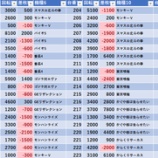 『3/29 プレサス飯田橋』の画像