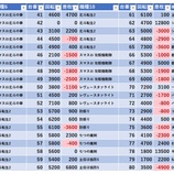 『2/28　ピーアーク北千住SSS　土曜日』の画像