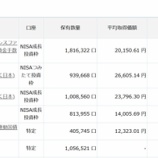 『今週の急落でNISAはどれくらいマイナスになったか』の画像