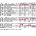 【最終】２０２６ポイントランキング