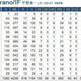 『平野恵一、引退。|2015NPB』の画像