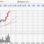 IPOストライカーの投資ブログ2（IPO PO 株主優待 FX）