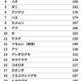 「家に出たら嫌な虫」ランキングTOP23ｷﾀ━━━━(ﾟ∀ﾟ)━━━━!!