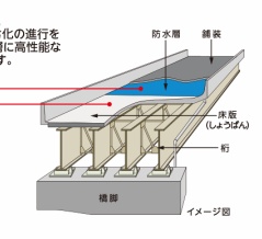  NEXCO東日本（関東）⚠️#リニューアル工事 実施中⚠️ #上信越道 上り線 #佐久IC⇒#碓氷軽井沢IC において、リニューアル工事