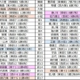 ■2095 令和8年9月場所予想番付（幕下5枚目まで）