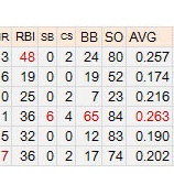 『NPBベスト9考 パ捕手は伊藤光か嶋か?|2014NPB』の画像