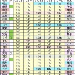 てとファミ村の歩み