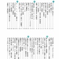 新潮文庫 第14回中高生のためのワタシの一行大賞。