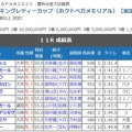 フェブランシェ　スパーキングレディーカップ（Jpn3）　優勝！