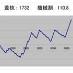 ヒキ強・ヒキ弱　そんなの関係ねぇーッ！
