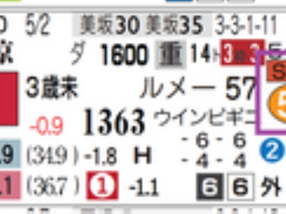 【レース予想】東京12Ｒ・３歳上１勝クラス