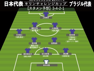 ◆日本代表◆森保監督ブラジル戦久保建英の起用を明言「時間を限定して」