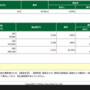 ＋0.06％/＋0.07％