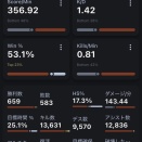【BF6】SPMKPM相当低そうだけどキルレだけは高い奴