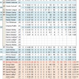 『あまり期待できない。シアトル・マリナーズ投手陣｜2012MLBプレビュー』の画像