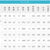 【5/2】パ・リーグ順位表｜まさかの逆転負け…日ハムの現在順位がこちら