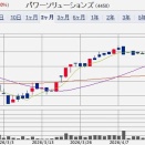 【優待拡充】継続保有の必要なしで大幅高！