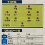 いにしえの高校サッカー備忘録