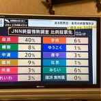 さしもも日記☆坂の上の雲の松山市から