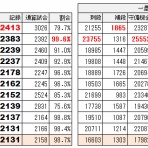    ちょっとマニアックなMLBの記録