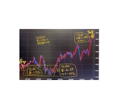 【豪ドル円AUD/JPY】1年4カ月ぶり103円ズバリ予想的中！100ロットあたり最短3日で利益100万円超も！