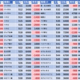 『9/26　SAP野田　旧イベ』の画像