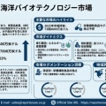    海洋バイオテクノロジー市場2035年132億7000万米ドル突破へ CAGR6.03％で加速する研究開発需要